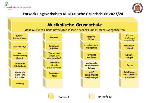 Musikalische Gs Clemens Brentano Schule Berlin Steglitz